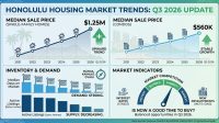 Honolulu housing market trends